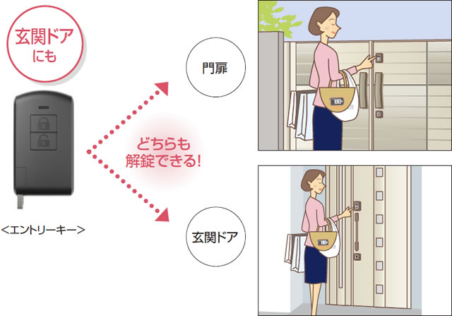 玄関ドアにも利用可能