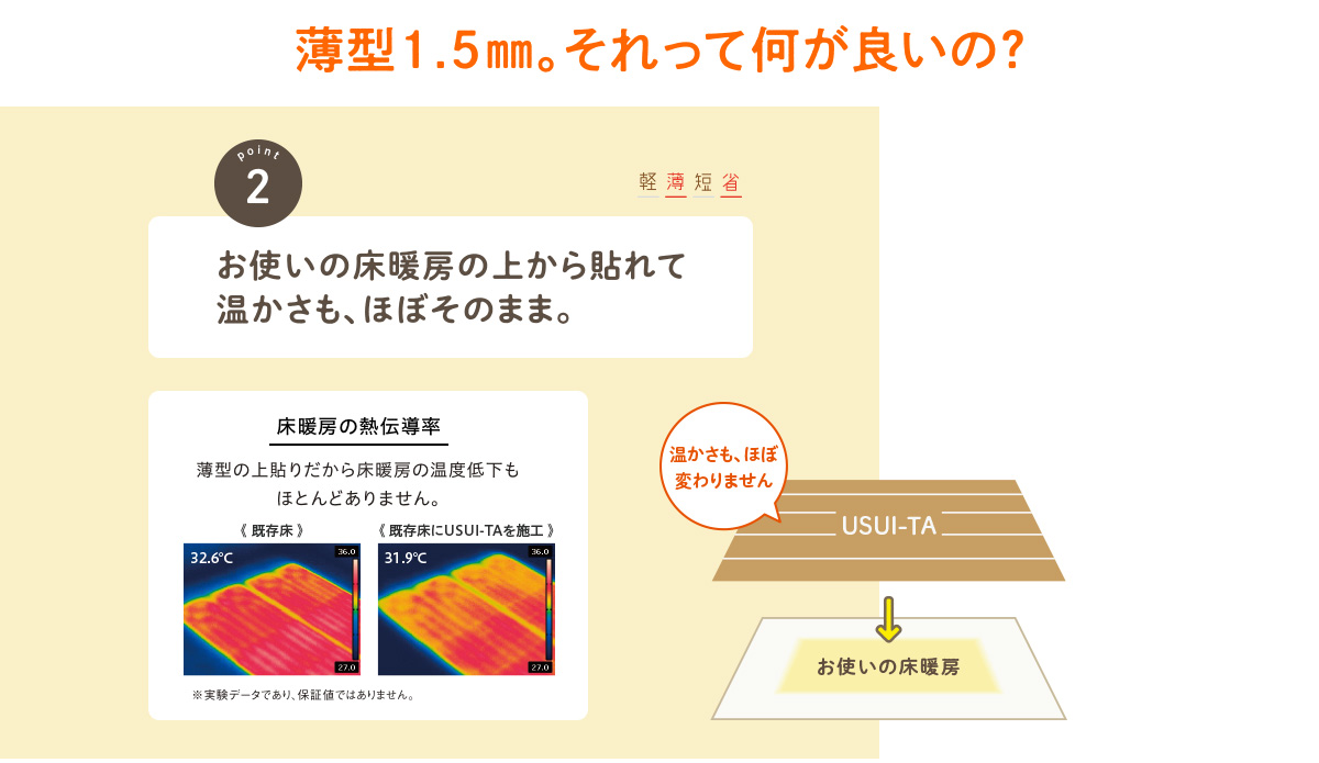 薄型1.5mm。それってん、何がいいの？