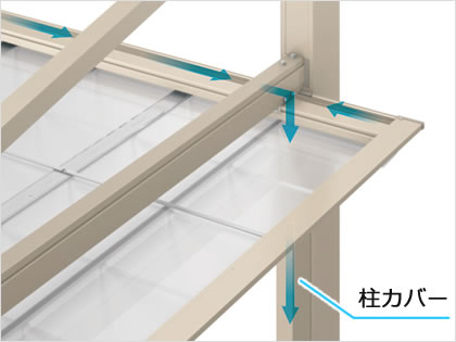 雨樋：屋根部